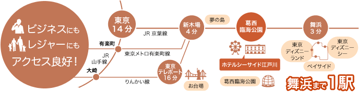 ビジネスにもレジャーにもアクセス良好！